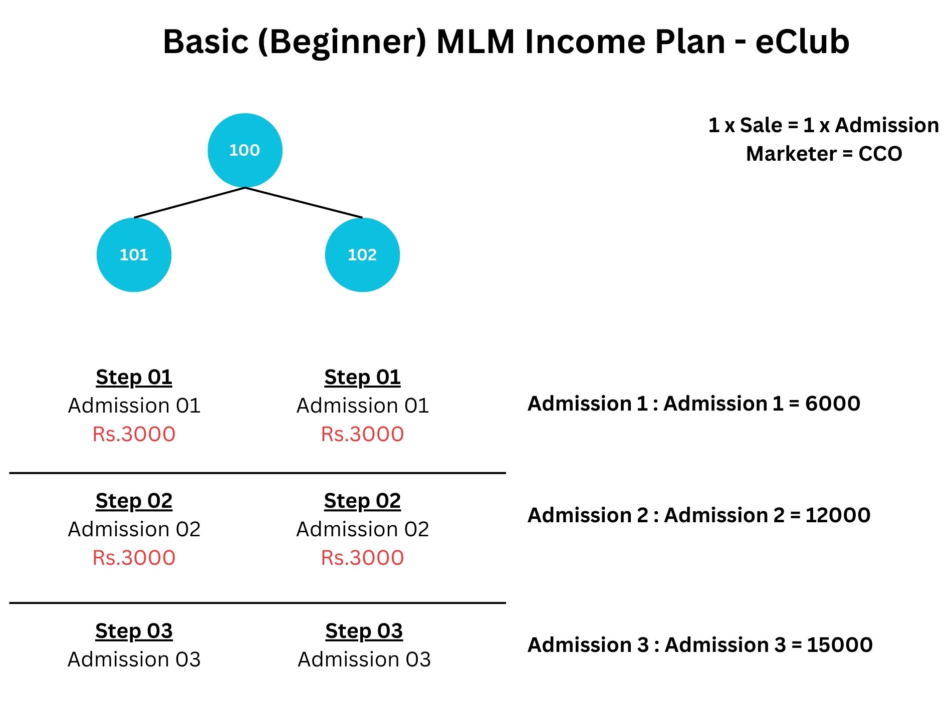 mlm